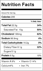 Nutrition Label Avocado Blueberry Pancakes